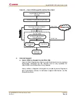 Preview for 50 page of Canon imageRUNNER 1435i Service Manual