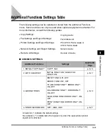 Preview for 119 page of Canon IMAGERUNNER 2016 Reference Manual