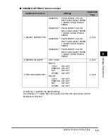 Preview for 121 page of Canon IMAGERUNNER 2016 Reference Manual