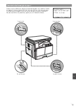 Предварительный просмотр 15 страницы Canon imageRUNNER 2206 Getting Started