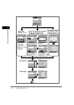 Предварительный просмотр 25 страницы Canon imageRunner 2220i User Manual