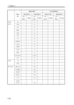 Preview for 75 page of Canon imageRUNNER 2270 Service Manual