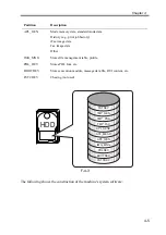 Preview for 141 page of Canon imageRUNNER 2270 Service Manual