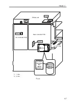 Preview for 143 page of Canon imageRUNNER 2270 Service Manual