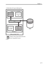 Preview for 147 page of Canon imageRUNNER 2270 Service Manual