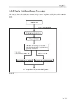 Preview for 151 page of Canon imageRUNNER 2270 Service Manual