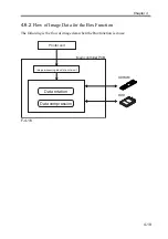 Preview for 155 page of Canon imageRUNNER 2270 Service Manual