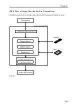 Preview for 157 page of Canon imageRUNNER 2270 Service Manual