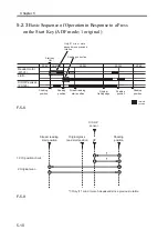 Preview for 175 page of Canon imageRUNNER 2270 Service Manual