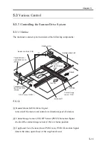 Preview for 176 page of Canon imageRUNNER 2270 Service Manual