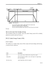 Preview for 178 page of Canon imageRUNNER 2270 Service Manual