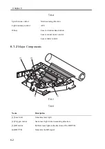 Preview for 214 page of Canon imageRUNNER 2270 Service Manual