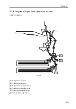 Preview for 292 page of Canon imageRUNNER 2270 Service Manual