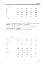 Preview for 316 page of Canon imageRUNNER 2270 Service Manual