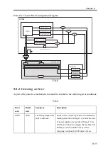 Предварительный просмотр 409 страницы Canon imageRUNNER 2270 Service Manual