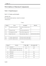 Preview for 582 page of Canon imageRUNNER 2270 Service Manual