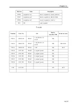 Preview for 589 page of Canon imageRUNNER 2270 Service Manual