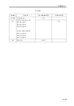 Preview for 593 page of Canon imageRUNNER 2270 Service Manual