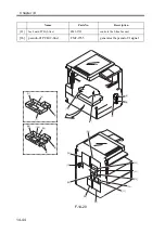 Preview for 602 page of Canon imageRUNNER 2270 Service Manual