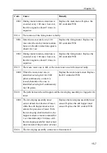 Preview for 613 page of Canon imageRUNNER 2270 Service Manual