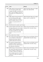 Preview for 615 page of Canon imageRUNNER 2270 Service Manual