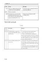 Preview for 626 page of Canon imageRUNNER 2270 Service Manual