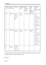 Preview for 634 page of Canon imageRUNNER 2270 Service Manual