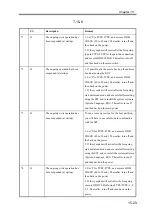 Preview for 635 page of Canon imageRUNNER 2270 Service Manual