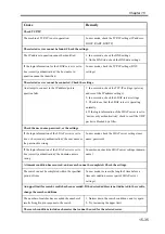 Preview for 641 page of Canon imageRUNNER 2270 Service Manual