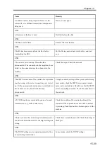 Preview for 645 page of Canon imageRUNNER 2270 Service Manual