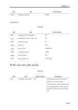 Preview for 653 page of Canon imageRUNNER 2270 Service Manual