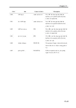 Preview for 655 page of Canon imageRUNNER 2270 Service Manual