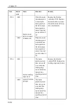 Preview for 658 page of Canon imageRUNNER 2270 Service Manual