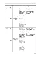 Preview for 659 page of Canon imageRUNNER 2270 Service Manual