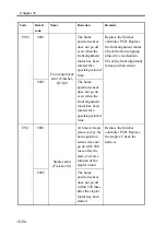 Preview for 660 page of Canon imageRUNNER 2270 Service Manual