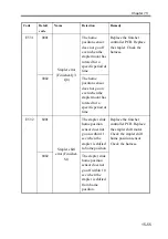 Preview for 661 page of Canon imageRUNNER 2270 Service Manual