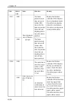 Предварительный просмотр 664 страницы Canon imageRUNNER 2270 Service Manual