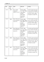 Preview for 668 page of Canon imageRUNNER 2270 Service Manual