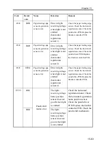 Preview for 669 page of Canon imageRUNNER 2270 Service Manual