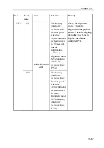 Preview for 673 page of Canon imageRUNNER 2270 Service Manual