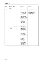 Preview for 674 page of Canon imageRUNNER 2270 Service Manual