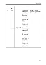 Preview for 675 page of Canon imageRUNNER 2270 Service Manual