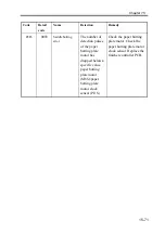 Preview for 677 page of Canon imageRUNNER 2270 Service Manual