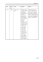 Preview for 681 page of Canon imageRUNNER 2270 Service Manual