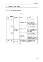 Preview for 683 page of Canon imageRUNNER 2270 Service Manual