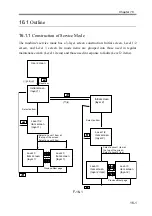 Preview for 686 page of Canon imageRUNNER 2270 Service Manual