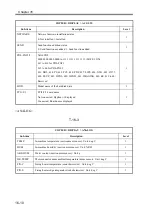 Preview for 695 page of Canon imageRUNNER 2270 Service Manual