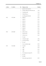 Preview for 718 page of Canon imageRUNNER 2270 Service Manual