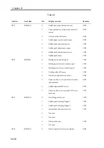 Preview for 721 page of Canon imageRUNNER 2270 Service Manual