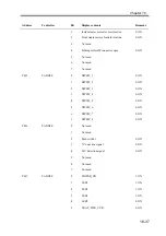 Preview for 722 page of Canon imageRUNNER 2270 Service Manual